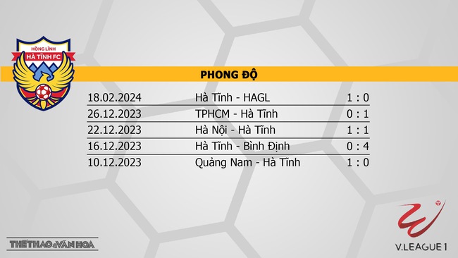 Nhận định bóng đá Hà Tĩnh vs Khánh Hòa (17h00, 23/2), V-League vòng 10  - Ảnh 4.