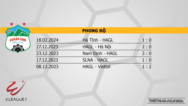 Nhận định bóng đá HAGL vs Quảng Nam (17h00, 23/2), V-League vòng 10  - Ảnh 4.