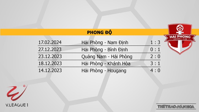 Nhận định bóng đá Thanh Hóa vs Hải Phòng (18h00, 23/2), V-League vòng 10  - Ảnh 5.