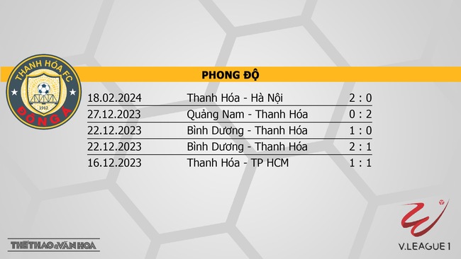 Nhận định bóng đá Thanh Hóa vs Hải Phòng (18h00, 23/2), V-League vòng 10  - Ảnh 4.