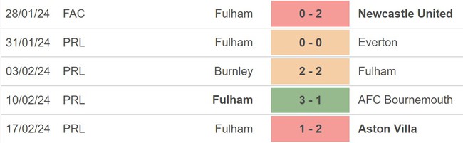 Nhận định bóng đá MU vs Fulham (22h00,24/2), vòng 26 Ngoại hạng Anh - Ảnh 4.