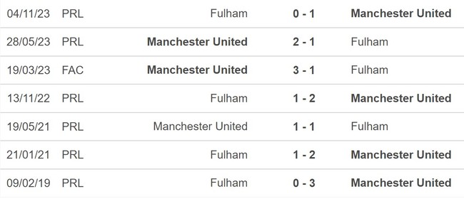 Nhận định bóng đá MU vs Fulham (22h00,24/2), vòng 26 Ngoại hạng Anh - Ảnh 5.