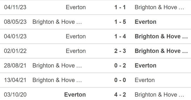 Nhận định bóng đá Brighton vs Everton (22h00,24/2), vòng 26 Ngoại hạng Anh - Ảnh 5.
