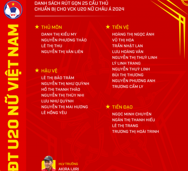 Tin nóng thể thao tối 22/2: Đội tuyển Việt Nam xác định 2 mục tiêu lớn trong năm 2024 - Ảnh 3.