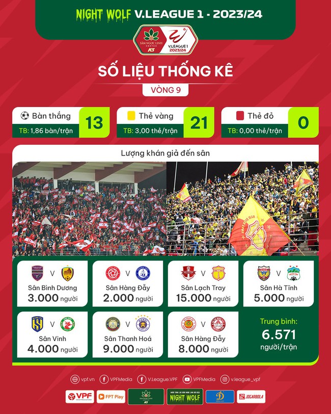 Tin nóng bóng đá Việt 22/2: HAGL tăng cường lực lượng để trụ hạng, CLB Hà Nội để mắt cầu thủ Nhật - Ảnh 5.