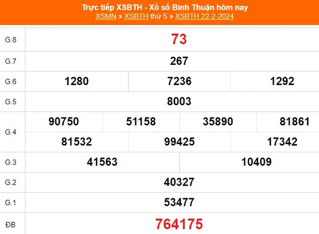 XSBTH 29/2, kết quả Xổ số Bình Thuận hôm nay 29/2/2024, trực tiếp xổ số ngày 29 tháng 2 - Ảnh 1.