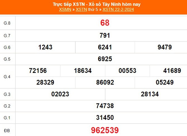 XSTN 29/2, kết quả Xổ số Tây Ninh hôm nay 29/2/2024, trực tiếp xổ số ngày 29 tháng 2 - Ảnh 1.
