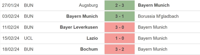 Nhận định bóng đá Bayern vs Leipzig (00h30, 25/2), vòng 23 Bundesliga - Ảnh 3.