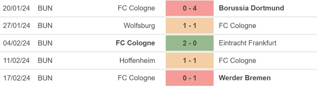 Nhận định bóng đá Stuttgart vs Cologne (21h30, 24/2), vòng 23 Bundesliga - Ảnh 4.