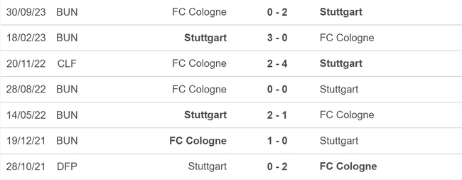 Nhận định bóng đá Stuttgart vs Cologne (21h30, 24/2), vòng 23 Bundesliga - Ảnh 5.
