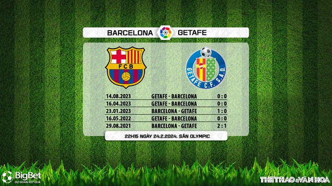 Nhận định bóng đá Barcelona vs Getafe (22h15, 24/2), La Liga vòng 26 - Ảnh 5.