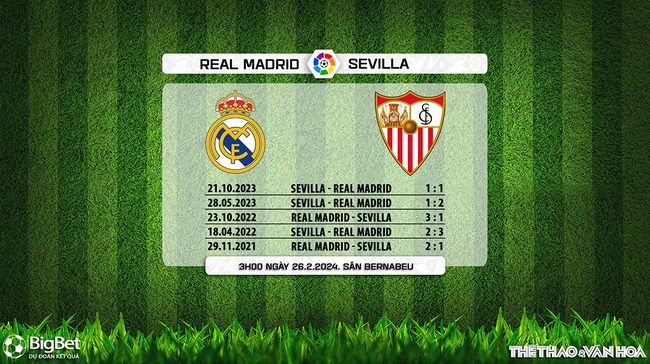 Nhận định bóng đá Real Madrid vs Sevilla (03h00, 26/2), La Liga vòng 26 - Ảnh 6.
