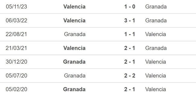 Nhận định bóng đá Granada vs Valencia (20h00, 24/2), La Liga vòng 26 - Ảnh 2.
