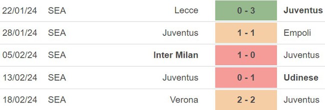 Nhận định Juventus vs Frosinone (18h30, 25/2), Serie A vòng 26 - Ảnh 4.