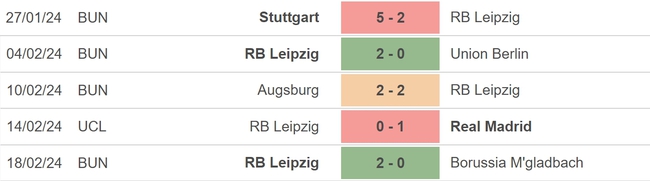 Nhận định bóng đá Bayern vs Leipzig (00h30, 25/2), vòng 23 Bundesliga - Ảnh 4.
