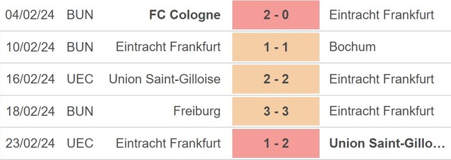 Nhận định bóng đá Frankfurt vs Wolfsburg (21h00, 25/2), vòng 23 Bundesliga - Ảnh 3.