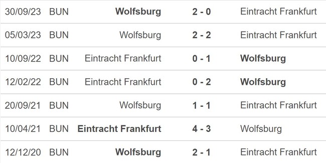 Nhận định bóng đá Frankfurt vs Wolfsburg (21h00, 25/2), vòng 23 Bundesliga - Ảnh 5.