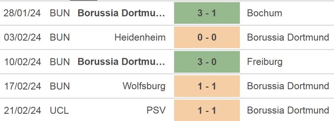 Nhận định bóng đá Dortmund vs Hoffenheim (23h30, 25/2), vòng 23 Bundesliga - Ảnh 3.
