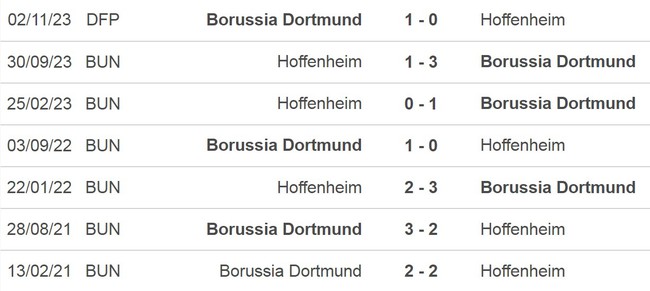 Nhận định bóng đá Dortmund vs Hoffenheim (23h30, 25/2), vòng 23 Bundesliga - Ảnh 5.
