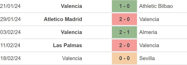 Nhận định bóng đá Granada vs Valencia (20h00, 24/2), La Liga vòng 26 - Ảnh 4.