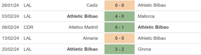 Nhận định bóng đá Betis vs Bilbao (22h15, 25/2), vòng 26 La Liga - Ảnh 4.