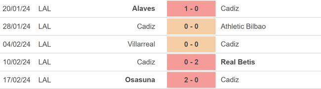 Nhận định bóng đá Cadiz vs Celta Vigo (20h00, 25/2), vòng 26 La Liga - Ảnh 3.