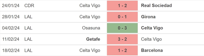 Nhận định bóng đá Cadiz vs Celta Vigo (20h00, 25/2), vòng 26 La Liga - Ảnh 4.