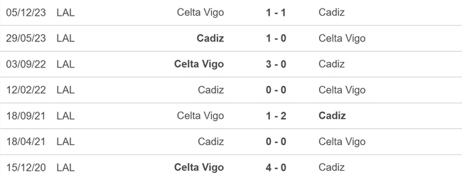 Nhận định bóng đá Cadiz vs Celta Vigo (20h00, 25/2), vòng 26 La Liga - Ảnh 5.