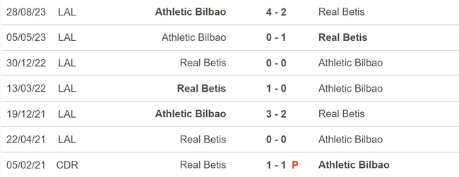 Nhận định bóng đá Betis vs Bilbao (22h15, 25/2), vòng 26 La Liga - Ảnh 5.
