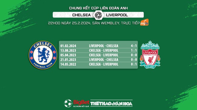 Nhận định bóng đá Liverpool vs Chelsea (22h00, 25/2), Chung kết Cúp liên đoàn Anh - Ảnh 5.
