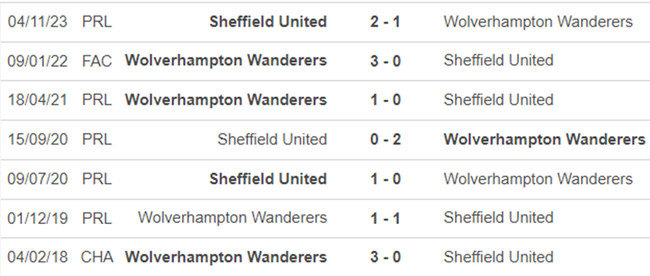 Lịch sử đối đầu Wolves vs Sheffield