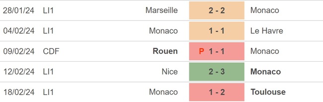 Nhận định bóng đá Lens vs Monaco (19h00, 25/2), Ligue 1 vòng 23 - Ảnh 4.