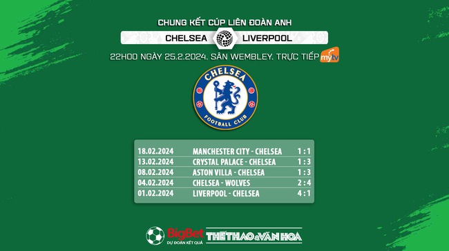 Nhận định bóng đá Liverpool vs Chelsea (22h00, 25/2), Chung kết Cúp liên đoàn Anh - Ảnh 9.