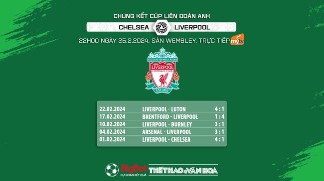 Nhận định bóng đá Liverpool vs Chelsea (22h00, 25/2), Chung kết Cúp liên đoàn Anh - Ảnh 7.