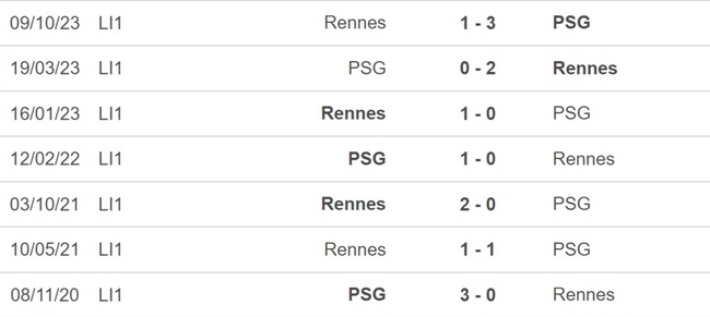 Nhận định bóng đá PSG vs Rennes (23h05, 25/2), Ligue 1 vòng 23 - Ảnh 2.