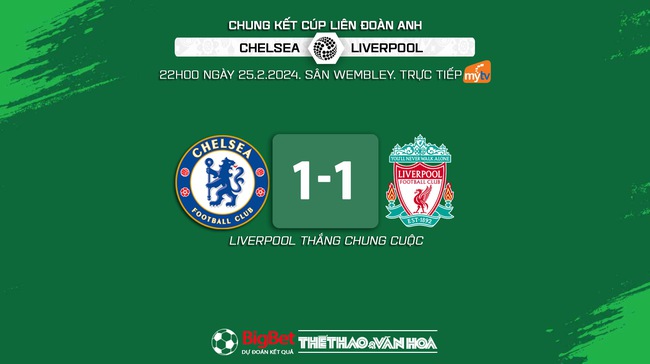 Nhận định bóng đá Liverpool vs Chelsea (22h00, 25/2), Chung kết Cúp liên đoàn Anh - Ảnh 13.
