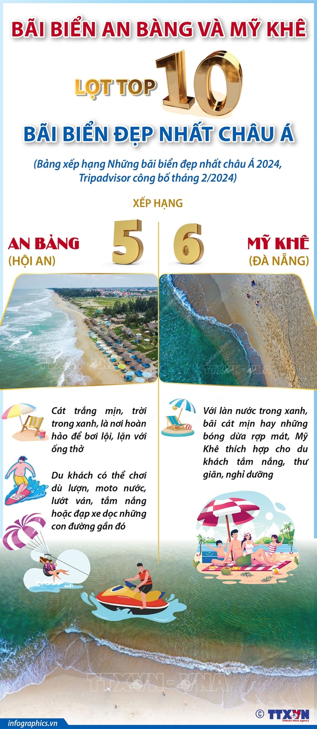 Bãi biển An Bàng và Mỹ Khê lọt top 10 bãi biển đẹp nhất châu Á - Ảnh 1.