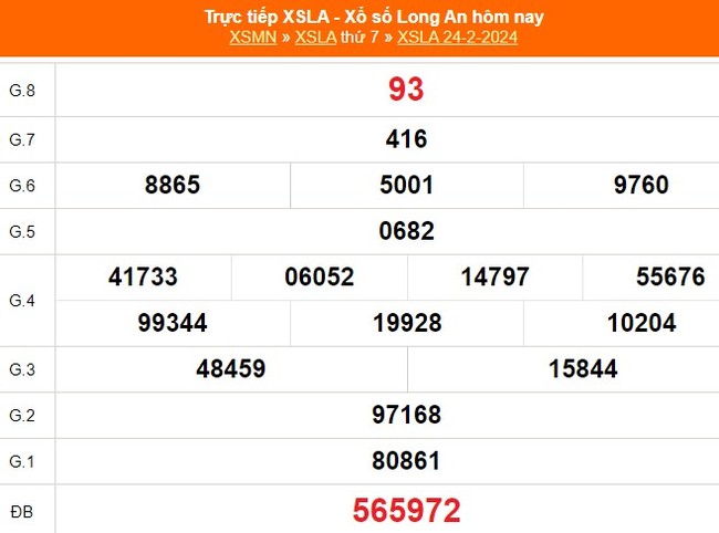 XSLA 2/3, kết quả Xổ số Long An hôm nay 2/3/2024, trực tiếp xổ số ngày 2 tháng 3 - Ảnh 1.