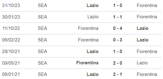 Lịch sử đối đầu Fiorentina vs Lazio