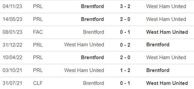 Lịch sử đối đầu West Ham vs Brentford