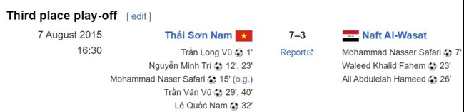 Đội bóng Việt Nam thắng 7-3 trước đại gia Tây Á, giành thứ hạng lịch sử ở giải châu Á khiến AFC khen ngợi - Ảnh 2.
