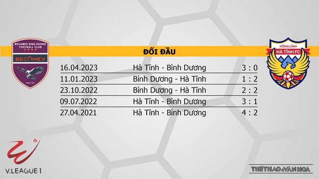 Nhận định bóng đá Bình Dương vs Hà Tĩnh (18h00, 28/2), V-League vòng 11  - Ảnh 3.
