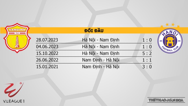 Nhận định bóng đá Nam Định vs Hà Nội (18h00, 28/2), V-League vòng 11  - Ảnh 3.