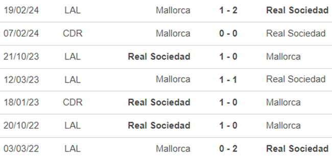 Lịch sử đối đầu Sociedad vs Mallorca