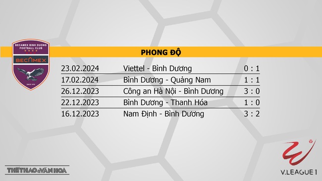 Nhận định bóng đá Bình Dương vs Hà Tĩnh (18h00, 28/2), V-League vòng 11  - Ảnh 4.