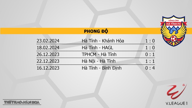 Nhận định bóng đá Bình Dương vs Hà Tĩnh (18h00, 28/2), V-League vòng 11  - Ảnh 5.