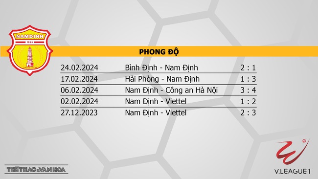 Nhận định bóng đá Nam Định vs Hà Nội (18h00, 28/2), V-League vòng 11  - Ảnh 4.