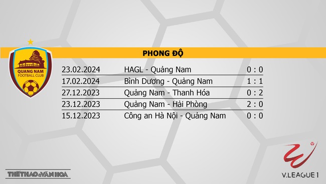 Nhận định bóng đá Quảng Nam vs Thể công (17h00, 27/2), V-League vòng 11  - Ảnh 4.