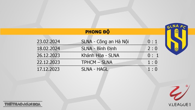 Nhận định bóng đá Hải Phòng vs SLNA (19h15, 27/2), V-League vòng 11  - Ảnh 5.