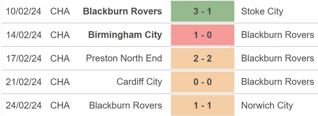 Nhận định bóng đá Blackburn Rovers vs Newcastle (02h45, 28/2), vòng 5 FA Cup - Ảnh 3.